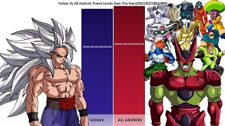 Gohan Vs All Android Power Levels Over the Years