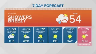 Drying and warming into the later half of this week | KING 5 Weather