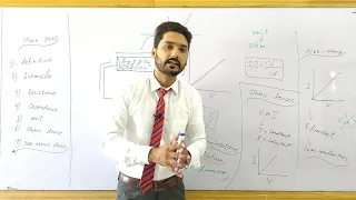 OHM's LAW | complete concept in urdu/hindi || 12th class physics | physics ka safar |