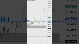 Volatility Index V50 Live Trading  #smc #deriv