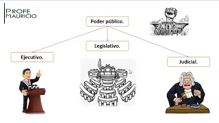 Estructura del Estado Colombiano.