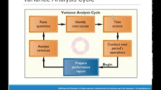 ACCT 205 Chapter 9 Flexible Budgets & Performance Analysis