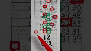 今彩539-7月22日:上期中-39-本期-獨支+2.3中1(尾數)。