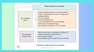 Маркетинг 3.4 - Процес проведення маркетингових досліджень :-)