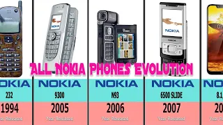 All Nokia Phones Evolution 1982-2021