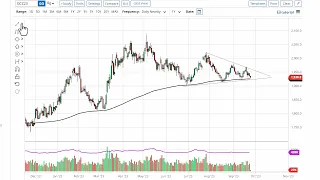 Gold Technical Analysis for September 27, 2023 by FXEmpire