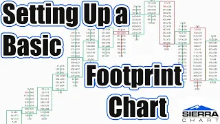 Setting Up a Basic Footprint Chart with Imbalances in Sierra Chart - Step By Step + Free Template