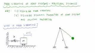 Introduction to Undamped Free Vibration of SDOF (1/2) - Structural Dynamics