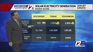 Solar Report