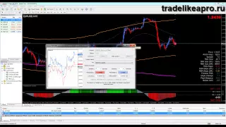 Стратегии форекс: Extreme TMA System