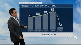 First Alert Weather Forecast for Afternoon of Tuesday, Feb. 7, 2023