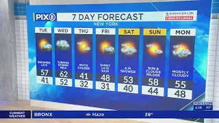 Rain showers expected in NY, NJ as temps continue to warm up