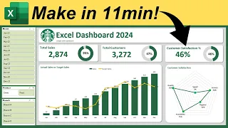 Make an AWESOME Excel Dashboard in Just 11 Minutes