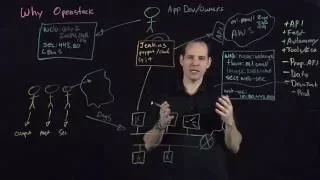 Why Use Open Stack For Developers & Business Solutions | vSphere