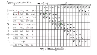 5-Stage Pipeline Processor Execution Example (v1.1)