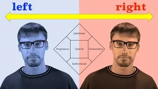 Political Spectrums Explained — Why is there a left wing and right wing?