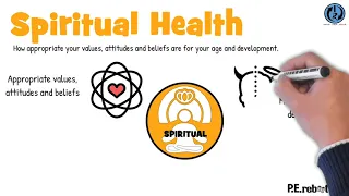 The Spiritual Health Dimension – An Overview