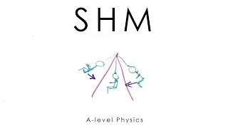 SHM (Simple Harmonic Motion) - A-level Physics