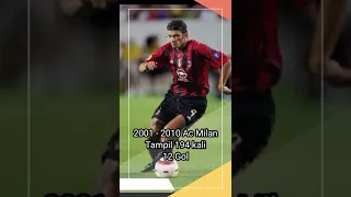 Pemain Legendaris Ac Milan // Khakaber Kaladze # acmilan #pemainlegendaris #kaladze