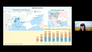 Trends and Challenges for Black Sea Ag Markets