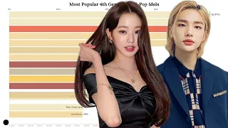 Most Popular 4th Gen K-Pop Idols Evolution [2018 - 2023]