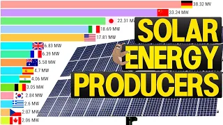 Top 15 Solar Energy Producing Countries 1996 - 2022