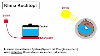 Klima ►Ganteför Kritik 25 ►Der Klimatopf und dynamische Systeme