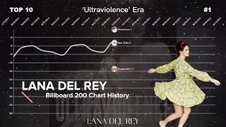 Lana Del Rey | Billboard 200 Albums Chart History (2012-2023)
