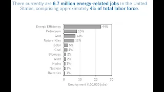 US Pathways Project Webinar: Employment in a low carbon transition