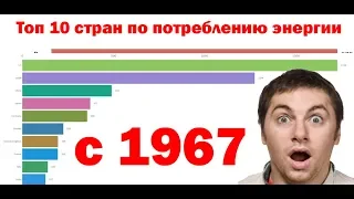 Топ 10 стран по потреблению энергии: с 1967 по 2018 год.