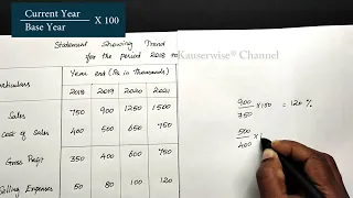 [#5] Trend Analysis | Financial Statement Analysis | Solved Problem |  Techniques of Analysis