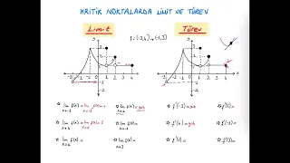 KRİTİK NOKTALARDA LİMİT VE TÜREV VARLIĞINI KARŞILAŞTIRMA