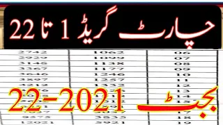 pay scale chart 2021-2022 ARA increase# adhoc relief minimum and maximum of pay scale chart 2017#