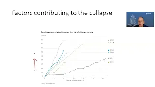 The Failure of Silicon Valley Bank (SVB)