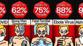 Comparison: Scariest Diseases You've Never Heard Of