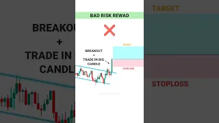 PRICE ACTION PATTERN PSYCHOLOGY SETUP #tradingview | Stock | Market | crypto | Trading | #shorts