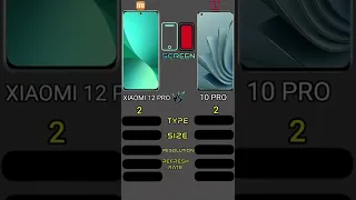 Xiaomi 12 Pro vs OnePlus 10 Pro | #shorts