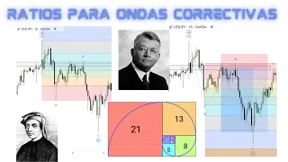 🌊Ratios de fibo para Zig-Zag, Planas, Triángulos👨🏼‍🏫Curso Completo Ondas de Elliott-📚