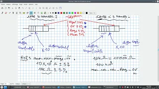 EP11# Code couleur des résistances