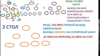 ПРЕЗЕНТАЦИЯ МАРКЕТИНГ !ЕВРОБИТ 15 МИН