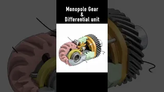 360° rotatio mechanism of spherical gear(3/4) #shorts