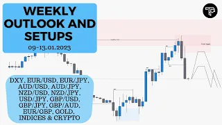 Weekly outlook and setups VOL 177 (19-23.12.2022) | FOREX, Indices
