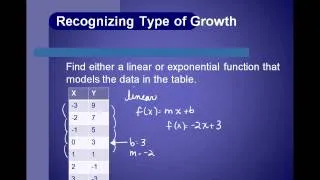 College Algebra Video Topic 9.3