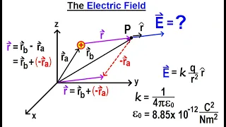 Physics Ch 67.2 Advanced E&M: Electrostatics (5 of TBD) The Electric Field