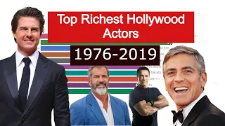 Top richest Hollywood actors 1976 - 2019: top 10 highest paid actors in world 2021