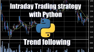 Intraday Trading Strategy in Python [Trend following] incl. 1 month Backtest