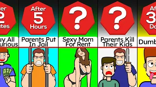 Timeline: What If Parents Had To Listen To Their Kids