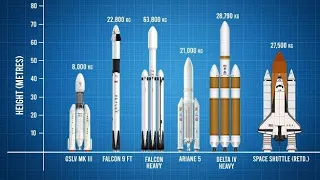 TOP 10 TALLEST SPACE ROCKETS LAUNCHED IN THE WORLD