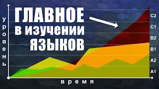 ГЛАВНОЕ в изучении языков — это... (не угадаете)