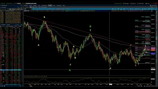 NASDAQ 100 & S&P 500 / Elliott Wave Update 1/30/2023 by Michael Filighera